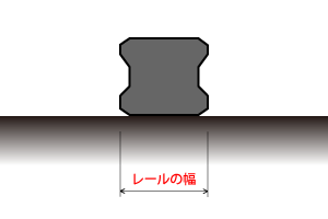 レール幅