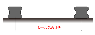 レール芯